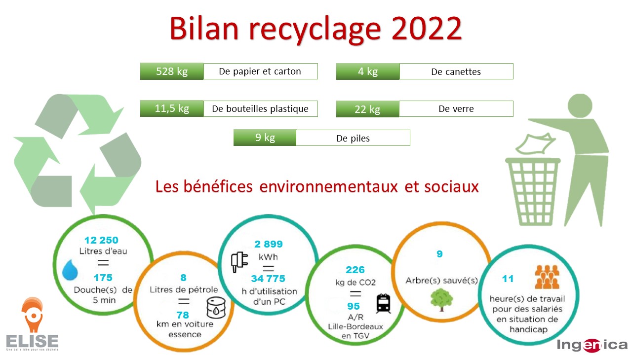 RECYCLAGE – 2022