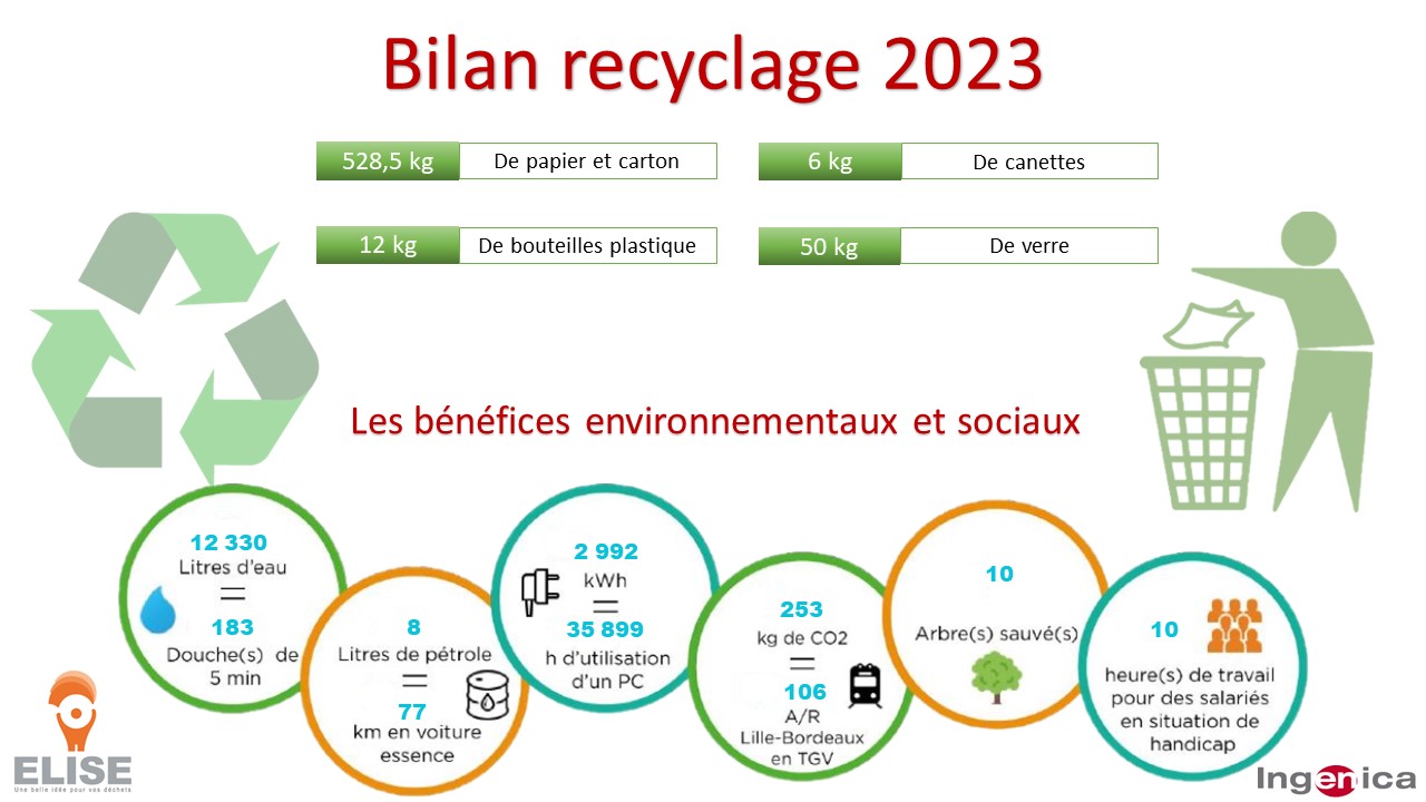 RECYCLAGE – 2023